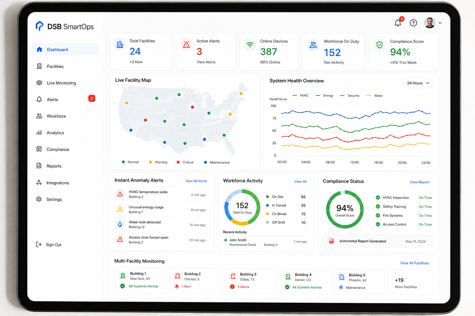DSB SmartOps dashboard showing live facility map, system health, workforce activity, and compliance status